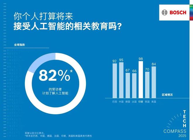 工智能使产品更智能、生活更安全EVO真人平台博世以软件和人(图5)