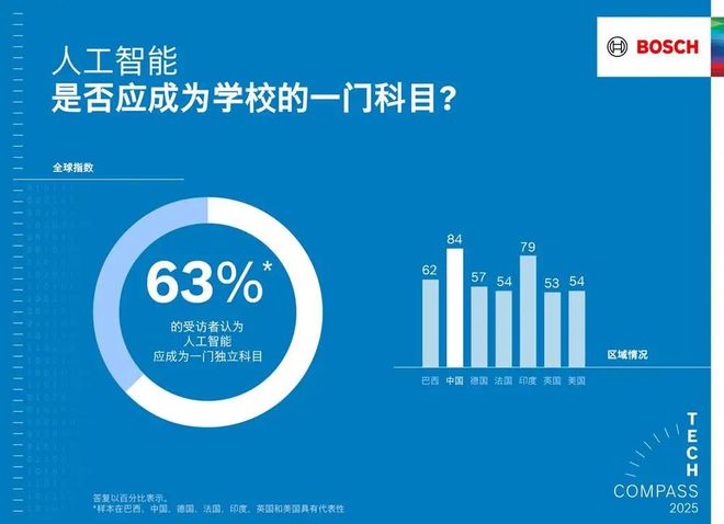 工智能使产品更智能、生活更安全EVO真人平台博世以软件和人(图3)