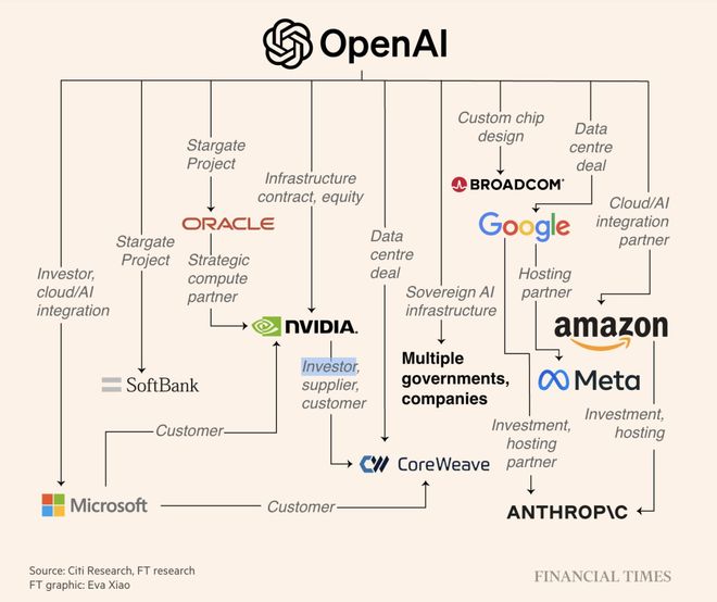 「M1时刻」九个月杀到!联手博通三年10GWEVO视讯OpenAI官宣自研首颗芯片AI界(图12) 「M1时刻」九个月杀到!联手博通三年10GWEVO视讯OpenAI官宣自研首颗芯片AI界(图12)