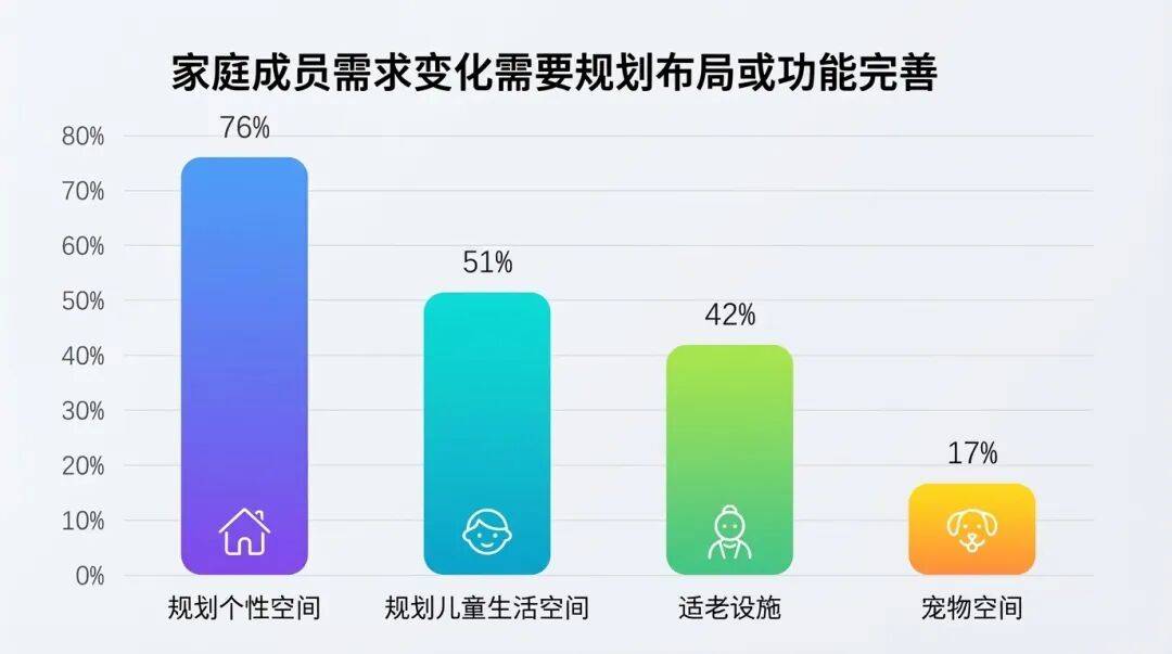议释放信号！解码家装家居产业未来核心趋势