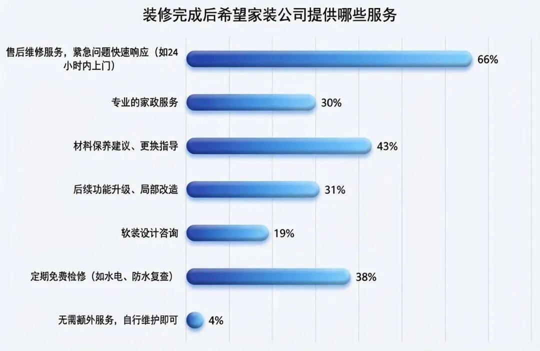 议释放信号！解码家装家居产业未来核心趋势EVO视讯2025全国住房城乡建设工作会(图2)
